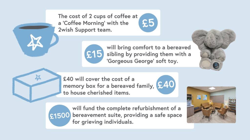 Graphic displaying cost of various services to the charity 2wish.