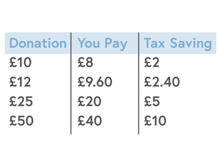 Payroll Donations