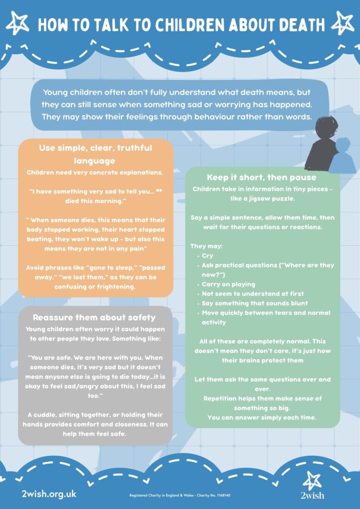 How to talk to children about death