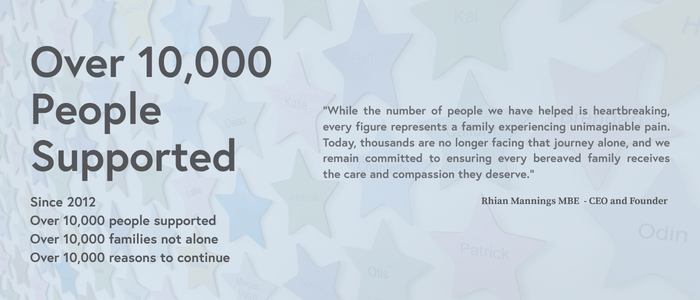 10,000 supported